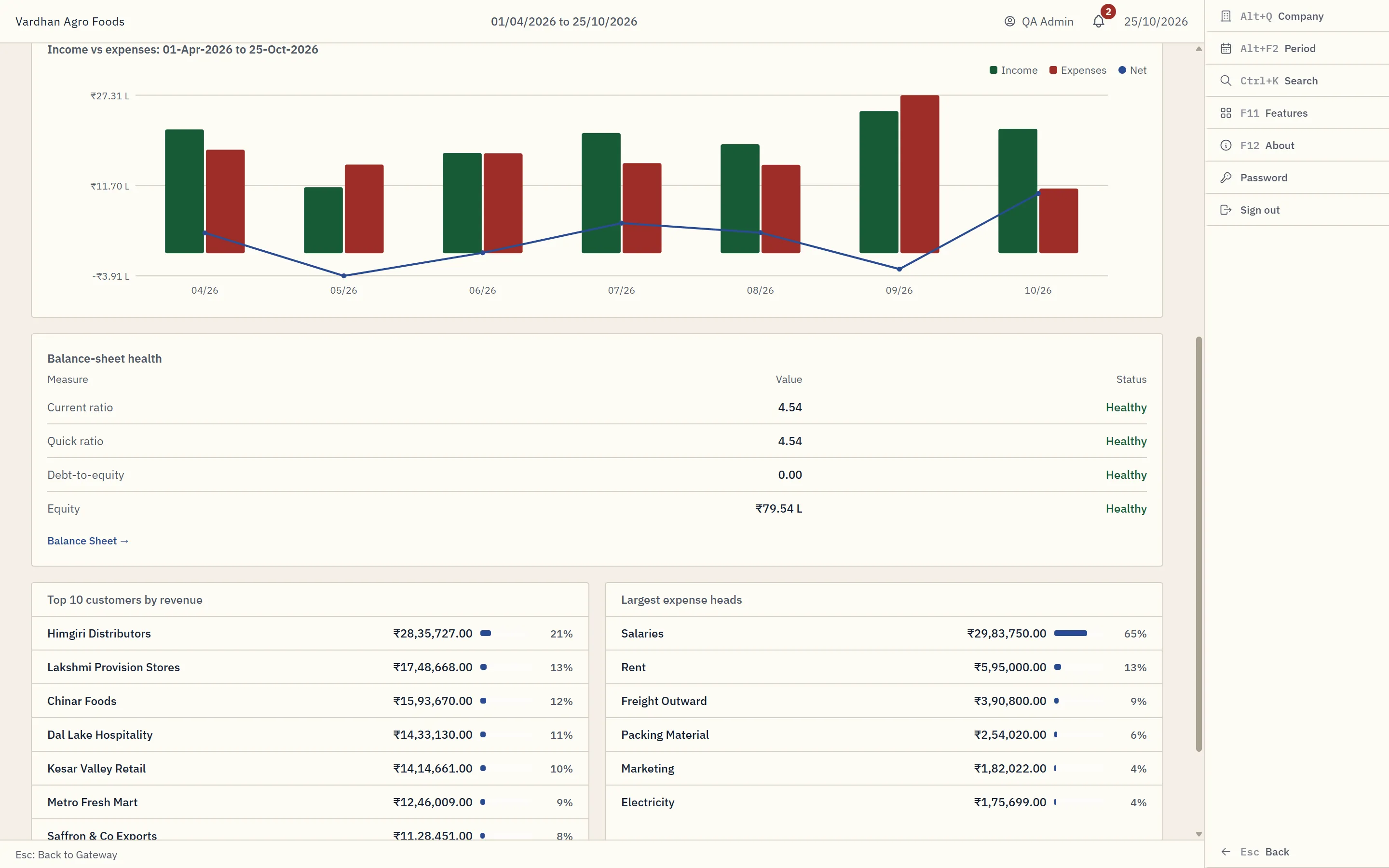 The FLIQMARK management dashboard for a demo company: income against expenses by month, balance-sheet ratios, top customers and the largest expense heads.